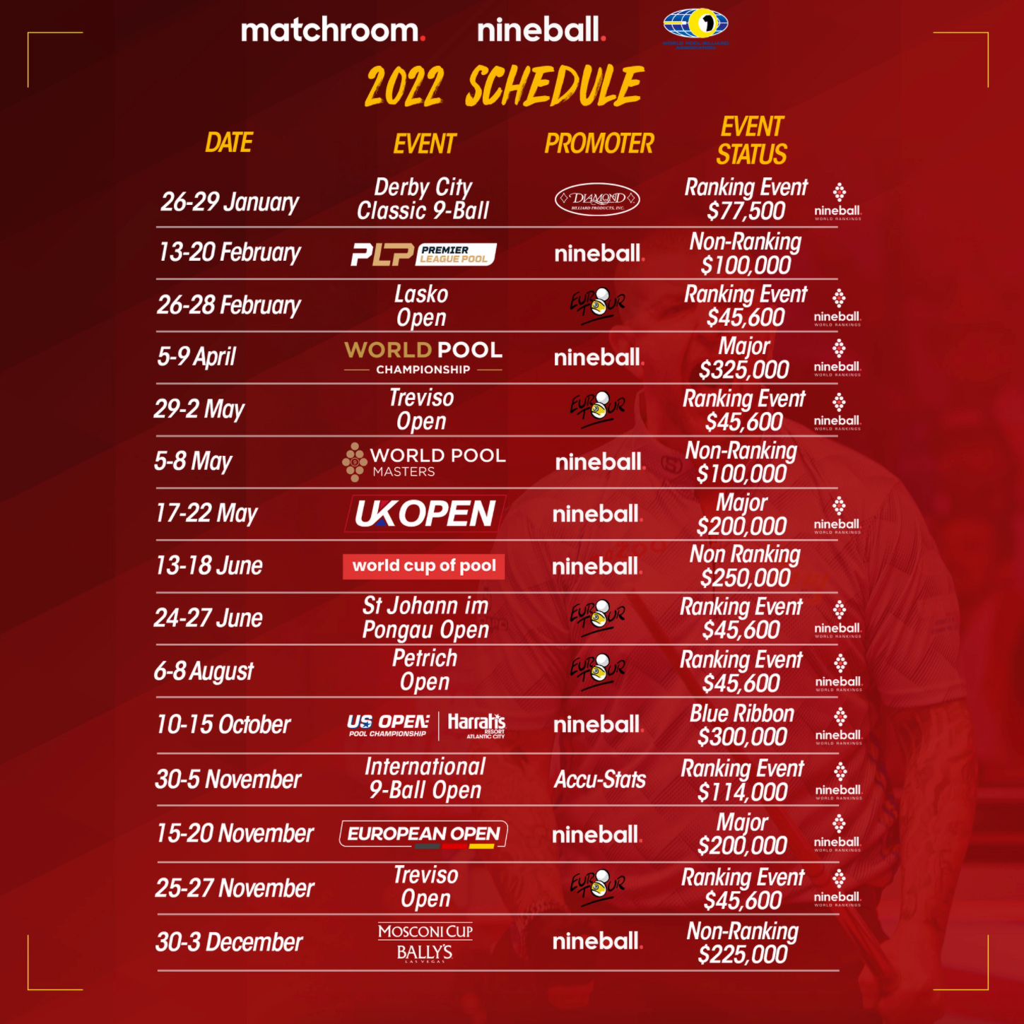 Matchroom Confirms 2022 Nineball Schedule