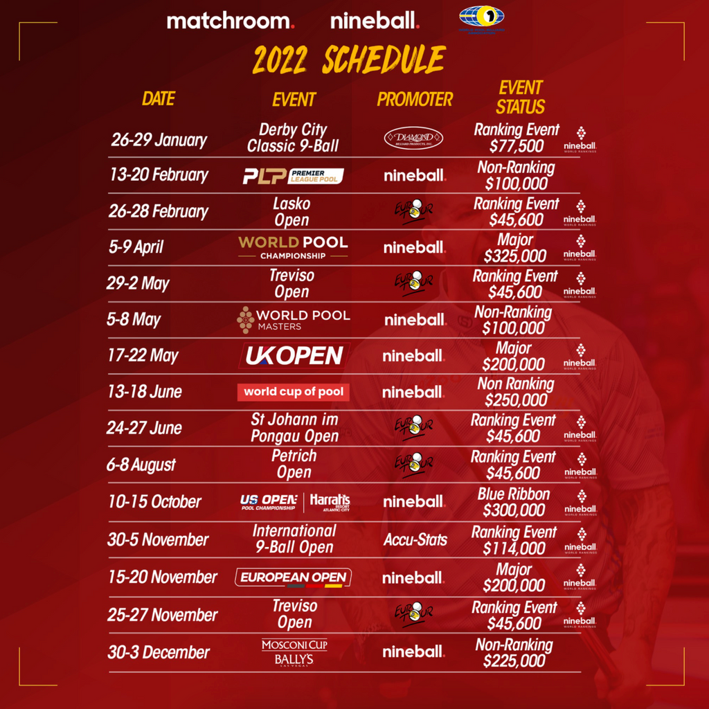 Matchroom Confirms 2022 Nineball Schedule